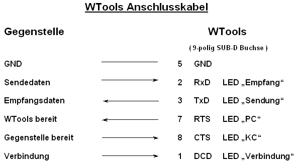 WTools Anschluss